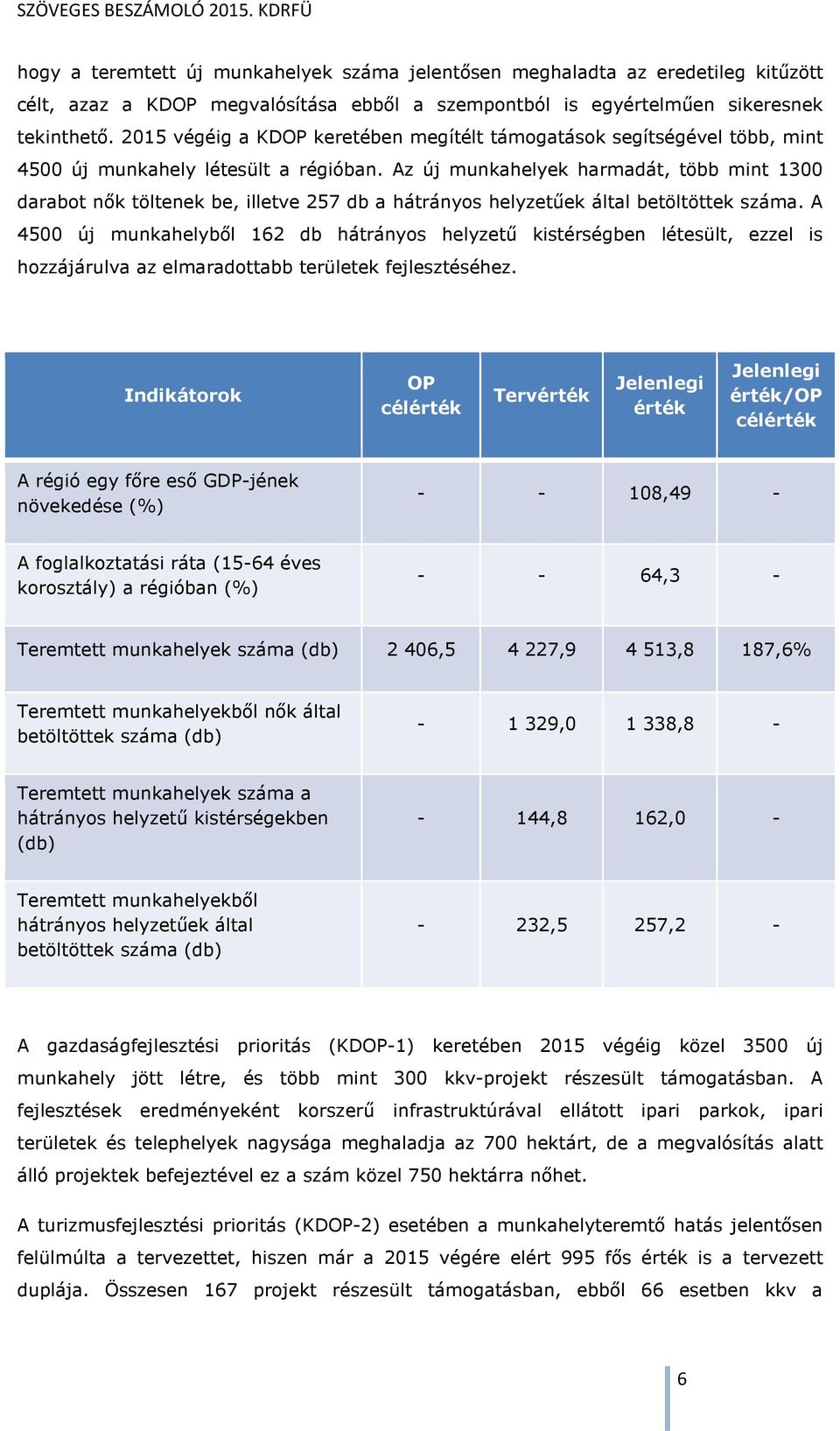 Az új munkahelyek harmadát, több mint 1300 darabot nők töltenek be, illetve 257 db a hátrányos helyzetűek által betöltöttek száma.