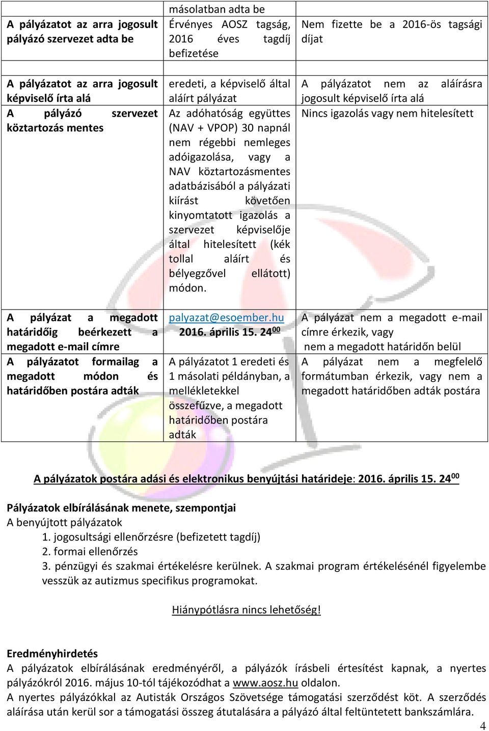 adóhatóság együttes (NAV + VPOP) 30 napnál nem régebbi nemleges adóigazolása, vagy a NAV köztartozásmentes adatbázisából a pályázati kiírást követően kinyomtatott igazolás a szervezet képviselője