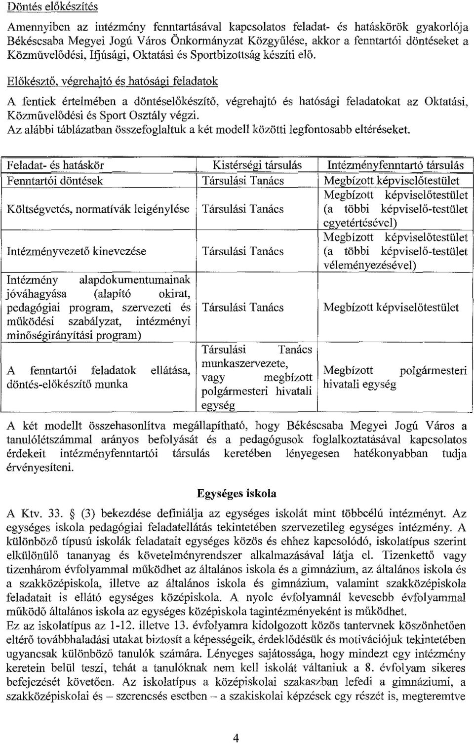 Előkésztő, végrehajtó és hatósági feladatok A fentiek értelmében a döntéselőkészítő, végrehajtó és hatósági feladatokat az Oktatási, Közművelődési és Sport Osztály végzi.