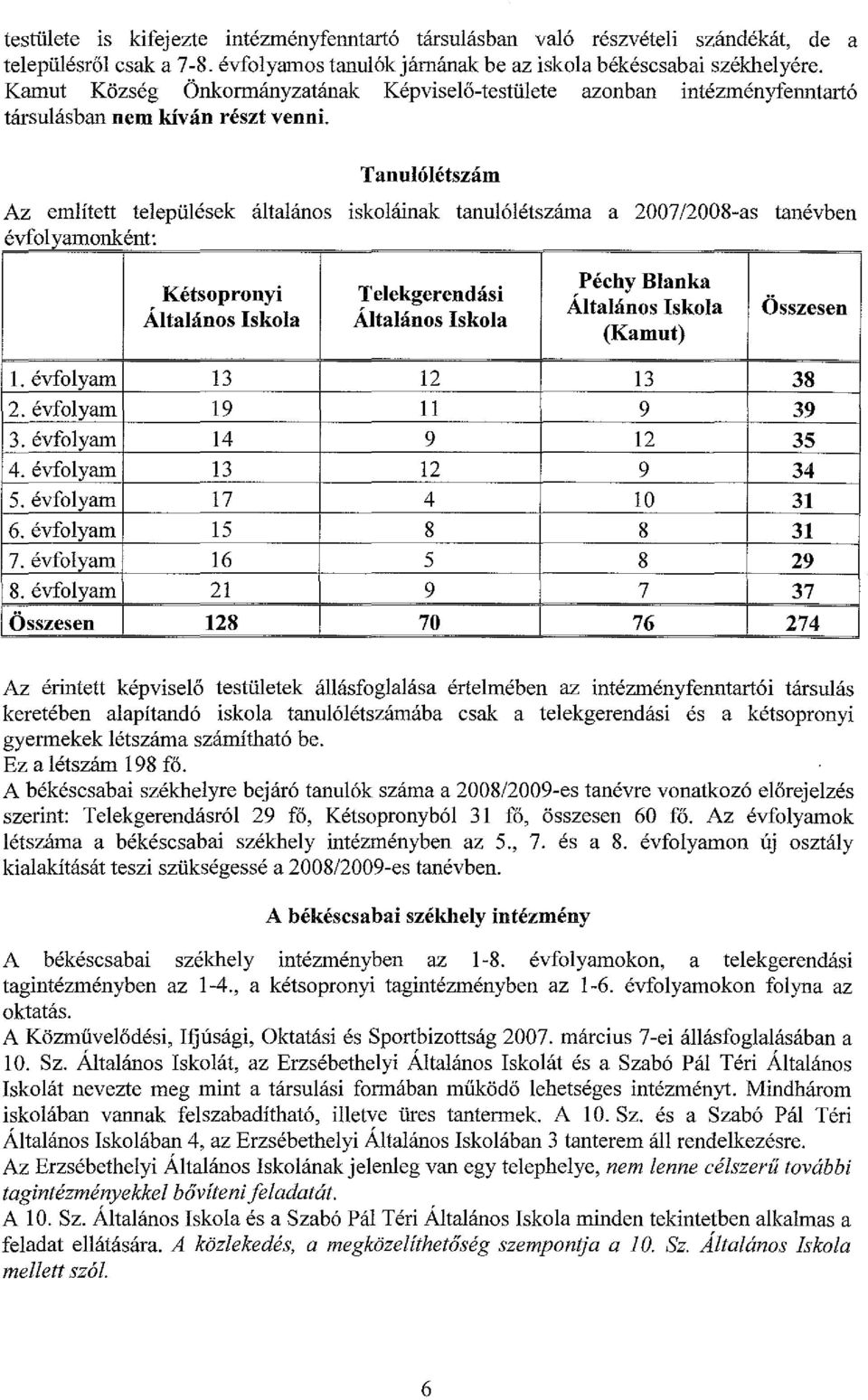 Tanulólétszám Az említett települések általános iskoláinak tanulólétszáma a 2007/2008-as tanévben évfolyamonként Kétsopronyi Általános Iskola Telekgerendási Általános Iskola 'péchy Blanka Altalános