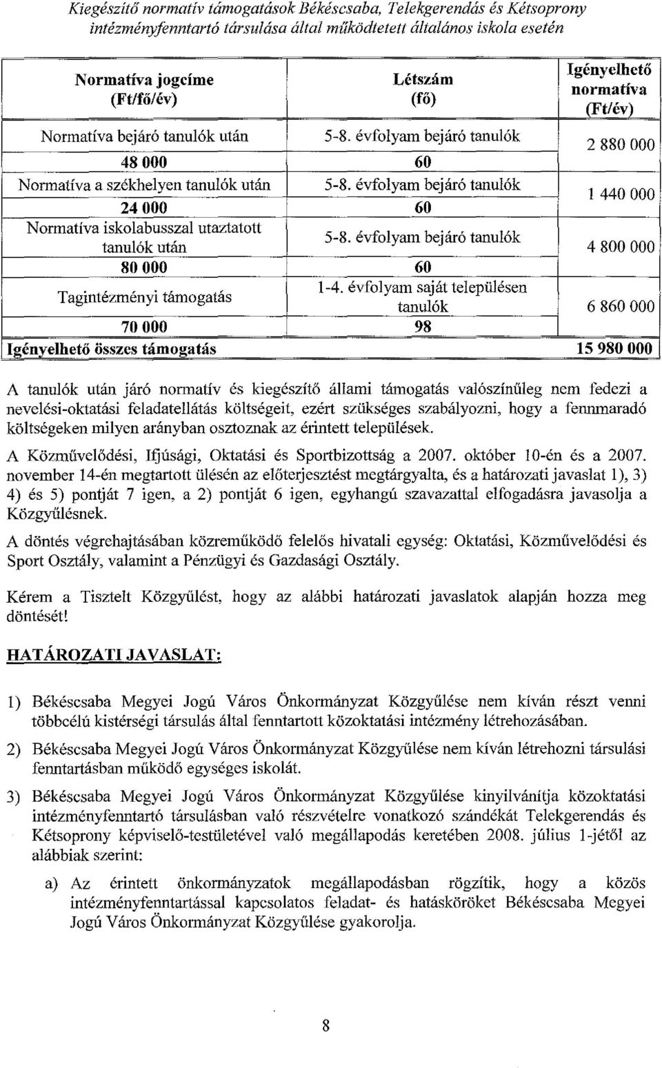 évfolyam bejáró tanulók 80 OOO 60 Tagintézményi támogatás l-4. évfolyam saját településen tanulók 70 OOO 98 Il!