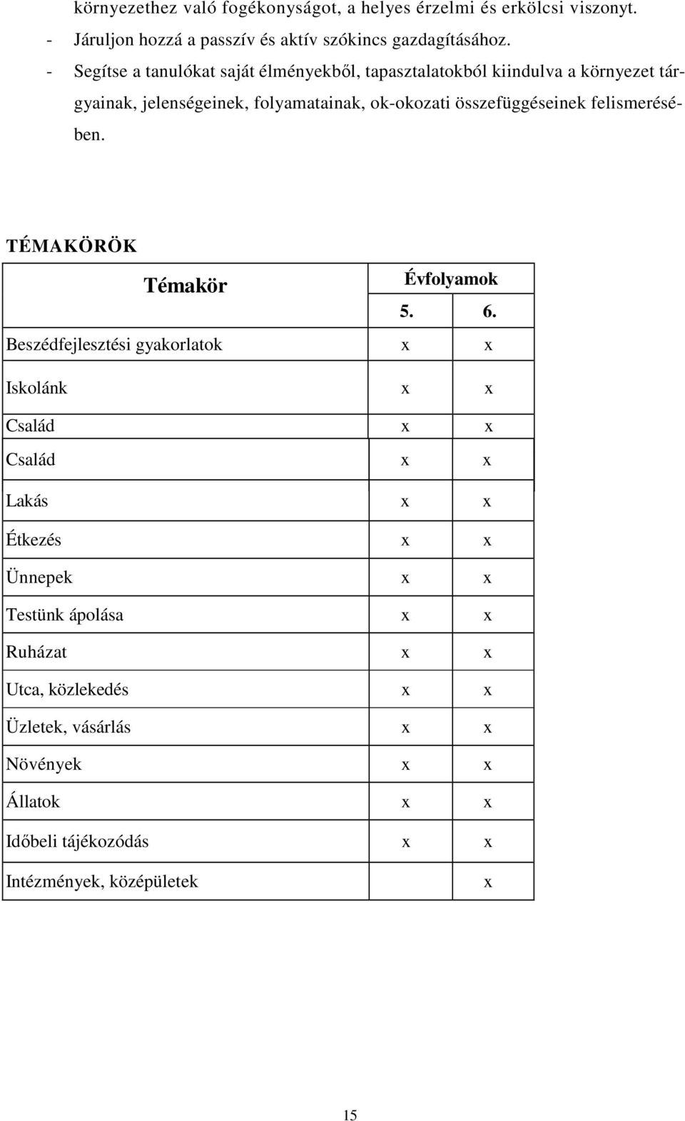 összefüggéseinek felismerésében. ÖK Témakör Évfolyamok 5. 6.