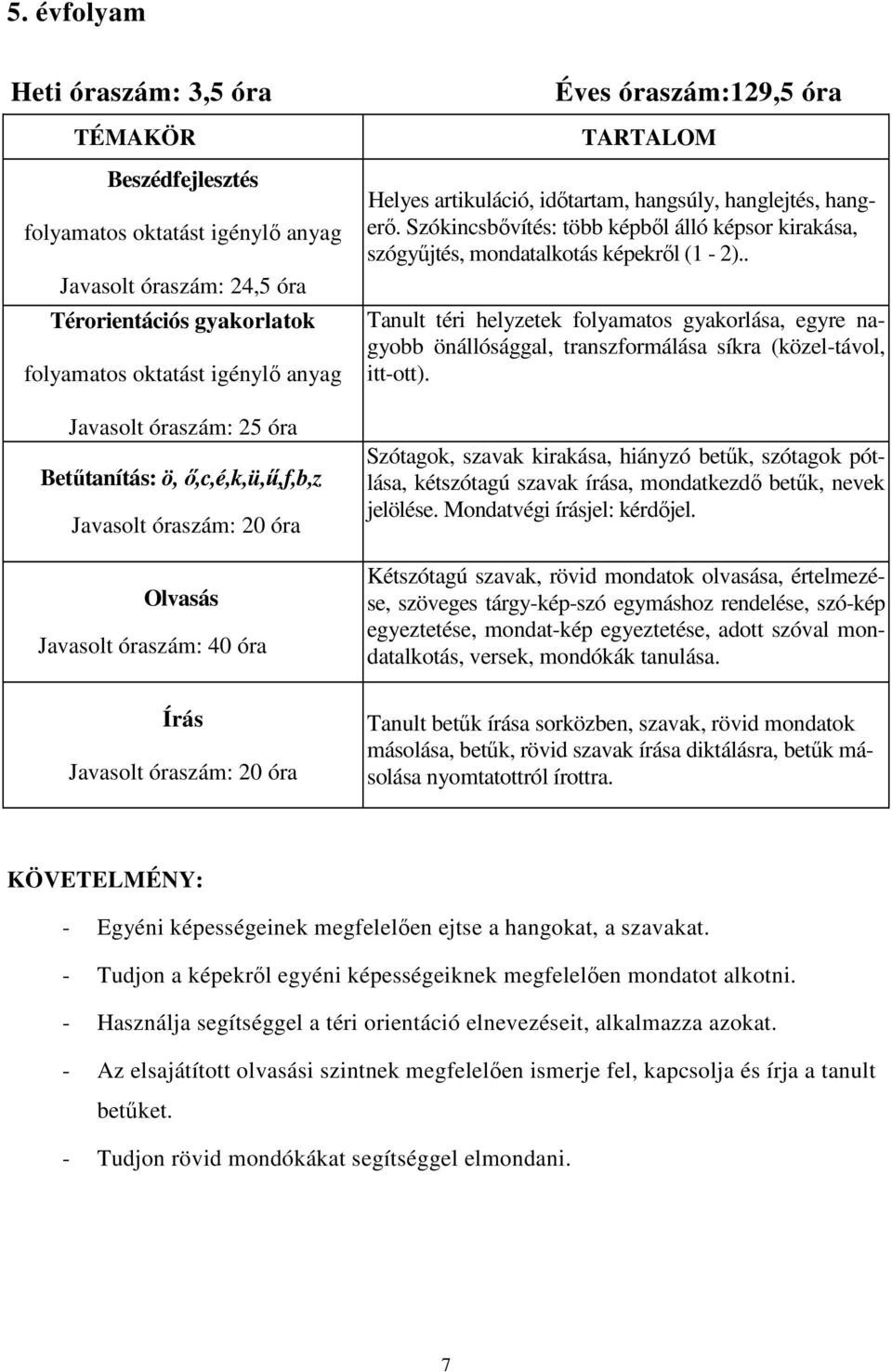 Szókincsbıvítés: több képbıl álló képsor kirakása, szógyőjtés, mondatalkotás képekrıl (1-2).