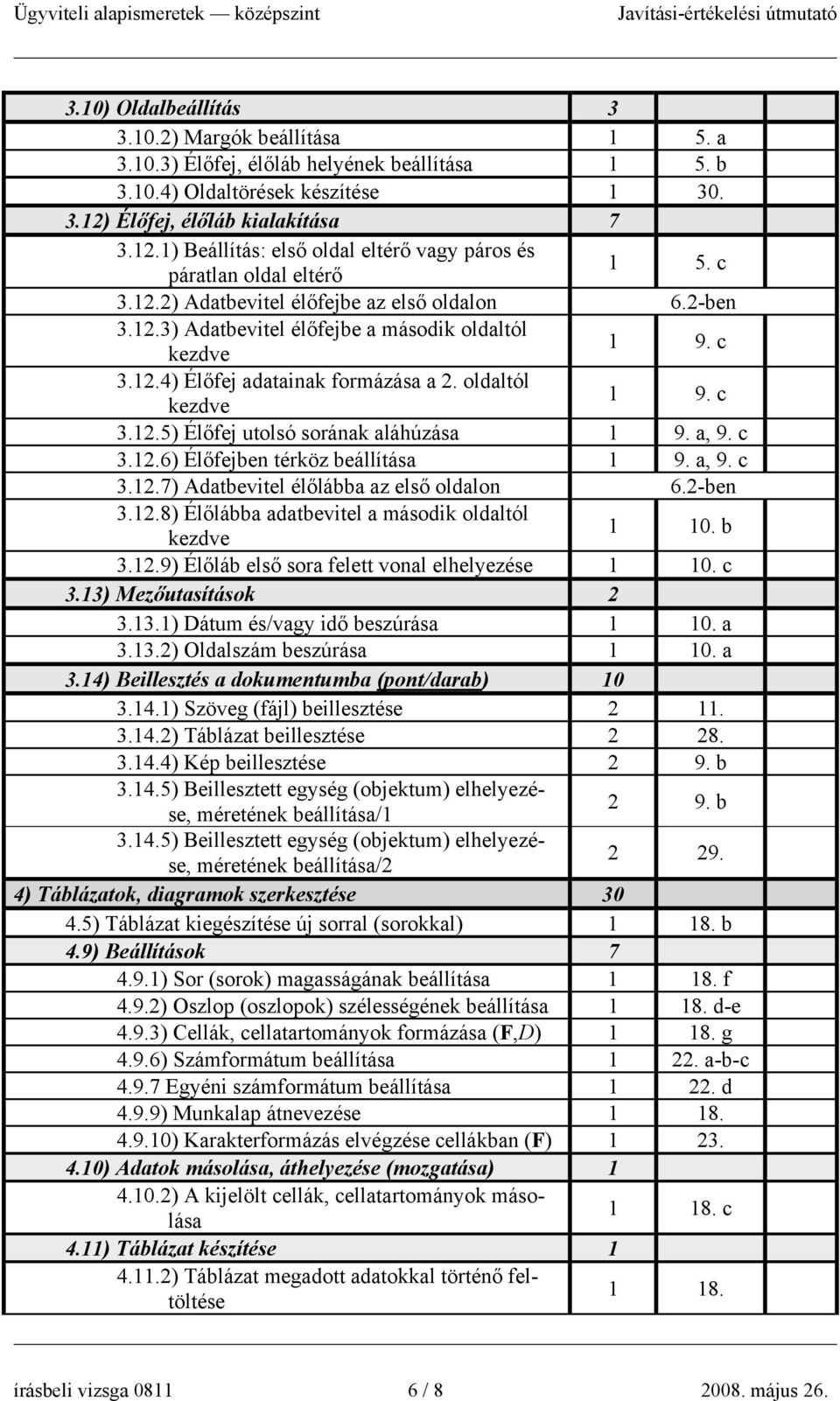 c 3.12.4) Élőfej adatainak formázása a 2. oldaltól kezdve 1 9. c 3.12.5) Élőfej utolsó sorának aláhúzása 1 9. a, 9. c 3.12.6) Élőfejben térköz beállítása 1 9. a, 9. c 3.12.7) Adatbevitel élőlábba az első oldalon 6.