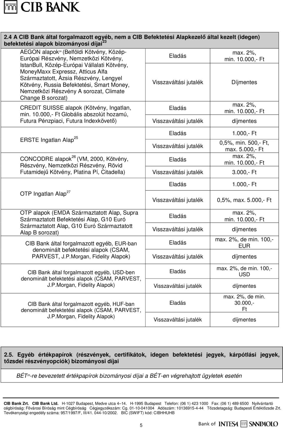 sorozat, Climate Change B sorozat) CREDIT SUISSE alapok (Kötvény, Ingatlan, min. 10.000,- Ft Globális abszolút hozamú, Futura Pénzpiaci, Futura Indexkövető) max. 2%, min. 10.000,- Ft Díjmentes max.