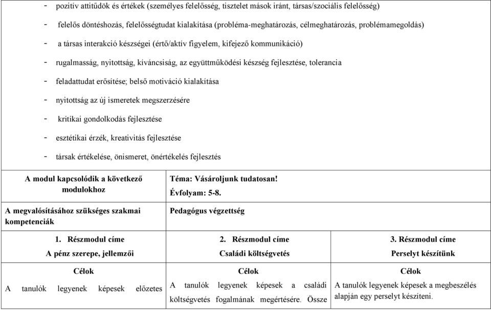 erősítése; belső motiváció kialakítása - nyitottság az új ismeretek megszerzésére - kritikai gondolkodás fejlesztése - esztétikai érzék, kreativitás fejlesztése - társak értékelése, önismeret,