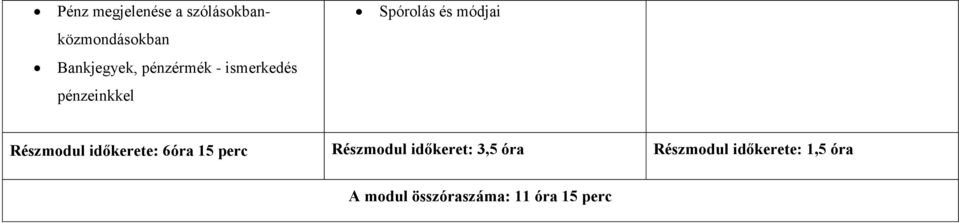 Részmodul időkerete: 6óra 15 perc Részmodul időkeret: 3,5