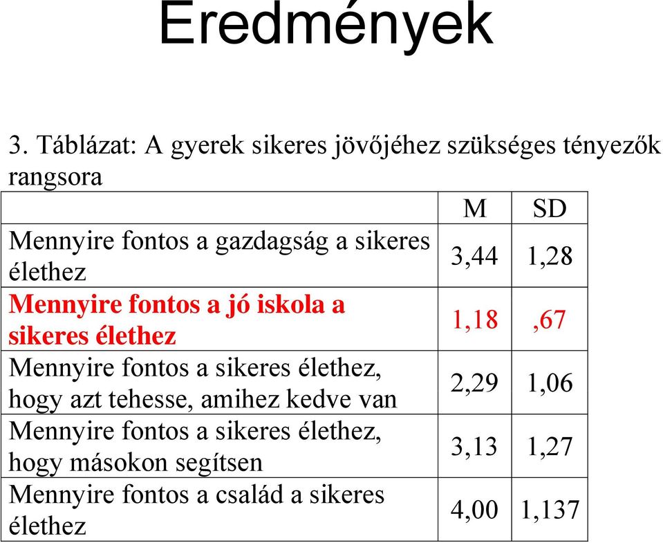 a sikeres 3,44 élethez 1,28 Mennyire fontos a jóiskola a sikeres élethez 1,18,67 Mennyire fontos a