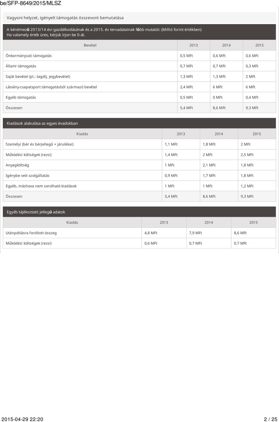 Bevétel 2013 2014 2015 Önkormányzati támogatás 0,5 MFt 0,6 MFt 0,6 MFt Állami támogatás 0,7 MFt 0,7 MFt 0,3 MFt Saját bevétel (pl.