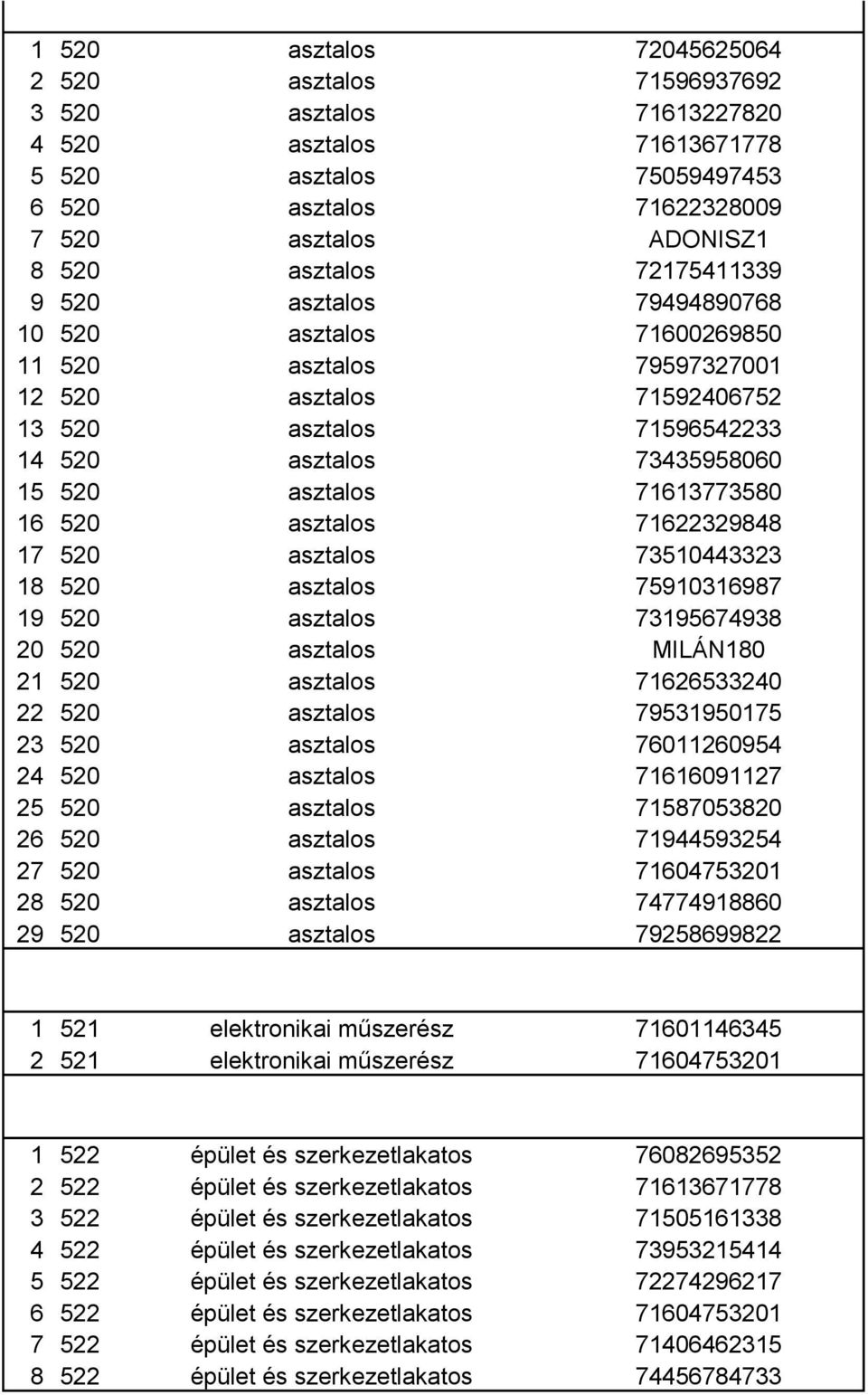 asztalos 71613773580 16 520 asztalos 71622329848 17 520 asztalos 73510443323 18 520 asztalos 75910316987 19 520 asztalos 73195674938 20 520 asztalos MILÁN180 21 520 asztalos 71626533240 22 520