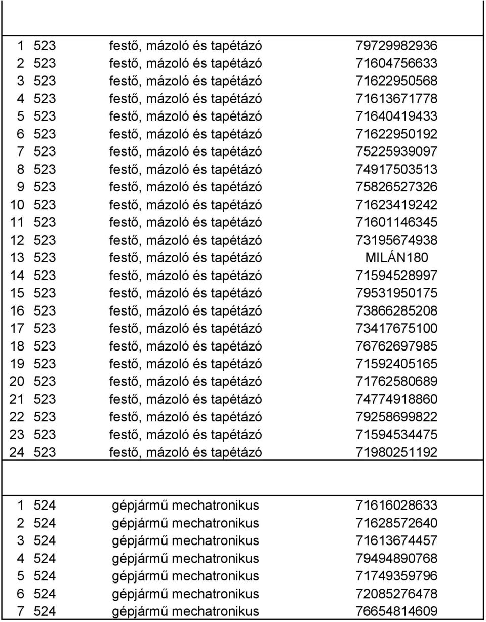 523 festő, mázoló és tapétázó 71623419242 11 523 festő, mázoló és tapétázó 71601146345 12 523 festő, mázoló és tapétázó 73195674938 13 523 festő, mázoló és tapétázó MILÁN180 14 523 festő, mázoló és