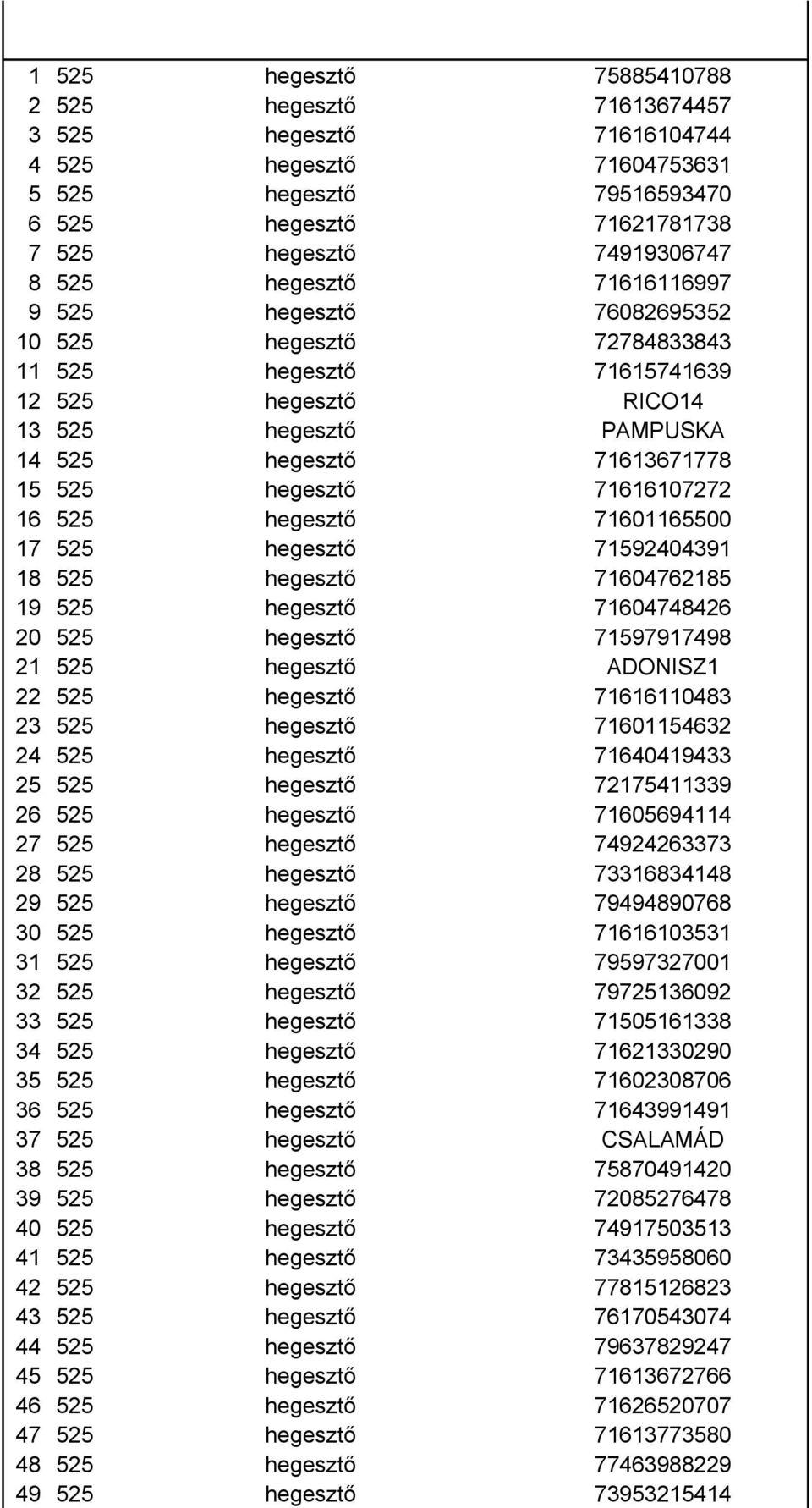 71616107272 16 525 hegesztő 71601165500 17 525 hegesztő 71592404391 18 525 hegesztő 71604762185 19 525 hegesztő 71604748426 20 525 hegesztő 71597917498 21 525 hegesztő ADONISZ1 22 525 hegesztő