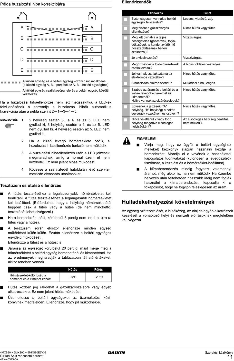 (Előfordulhat, hogy a helyiség hőmérsékletétől függően csak a fűtés vagy a hűtés (de nem mindkettő) tesztelését lehet elvégezni.