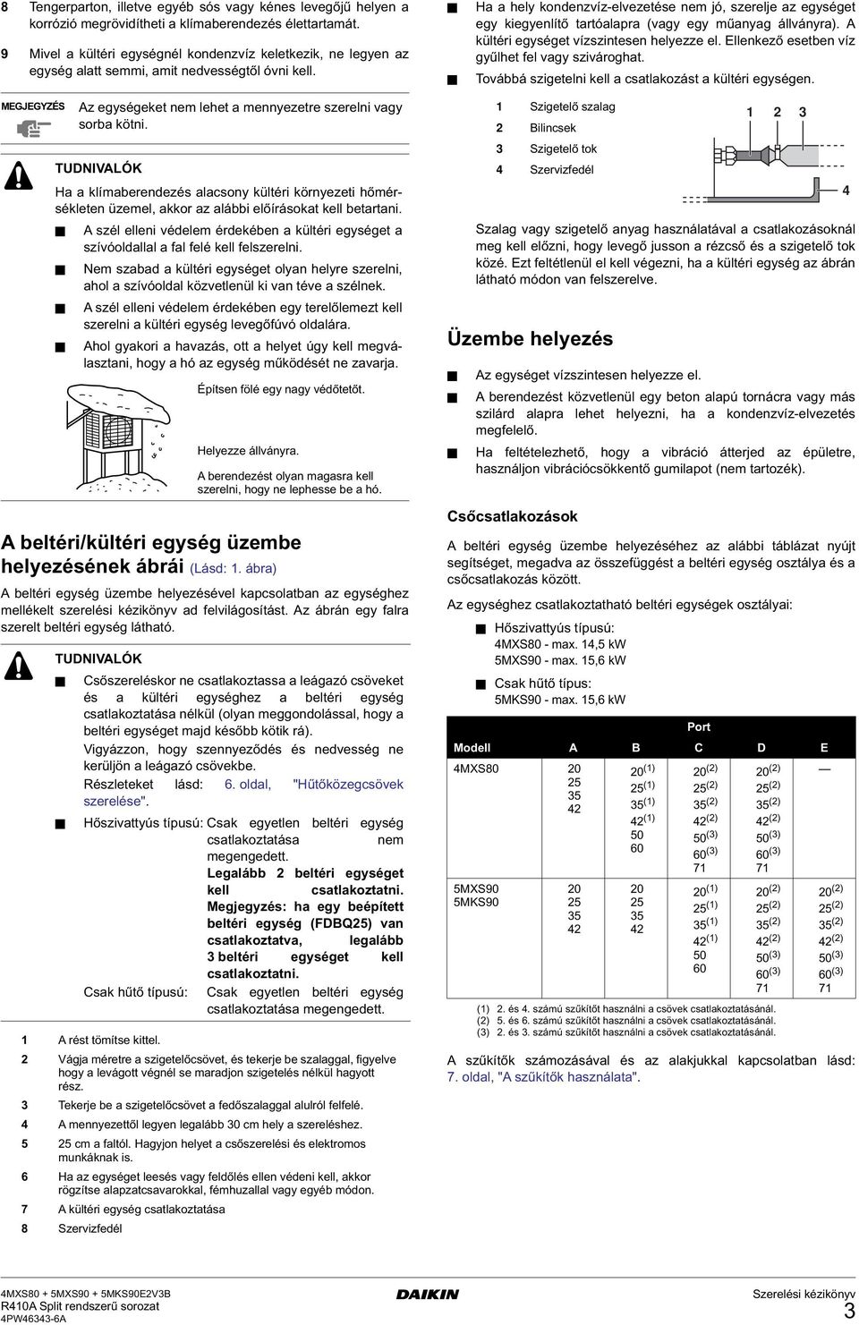 Ha a hely kondenzvíz-elvezetése nem jó, szerelje az egységet egy kiegyenlítő tartóalapra (vagy egy műanyag állványra). kültéri egységet vízszintesen helyezze el.