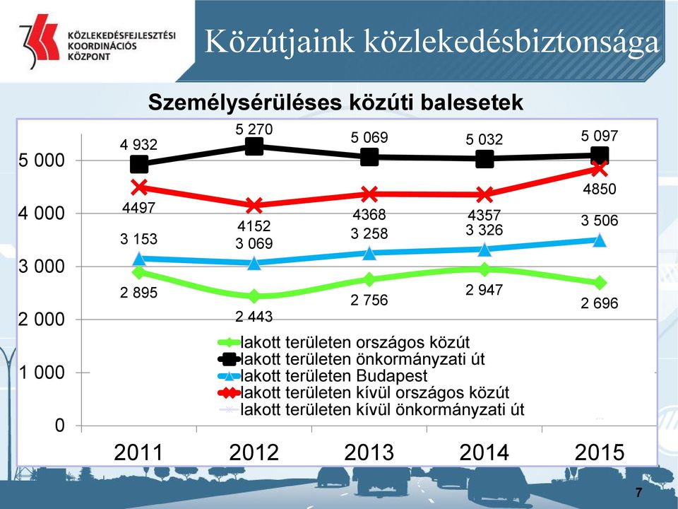 területen országos közút lakott területen önkormányzati út lakott területen Budapest lakott területen