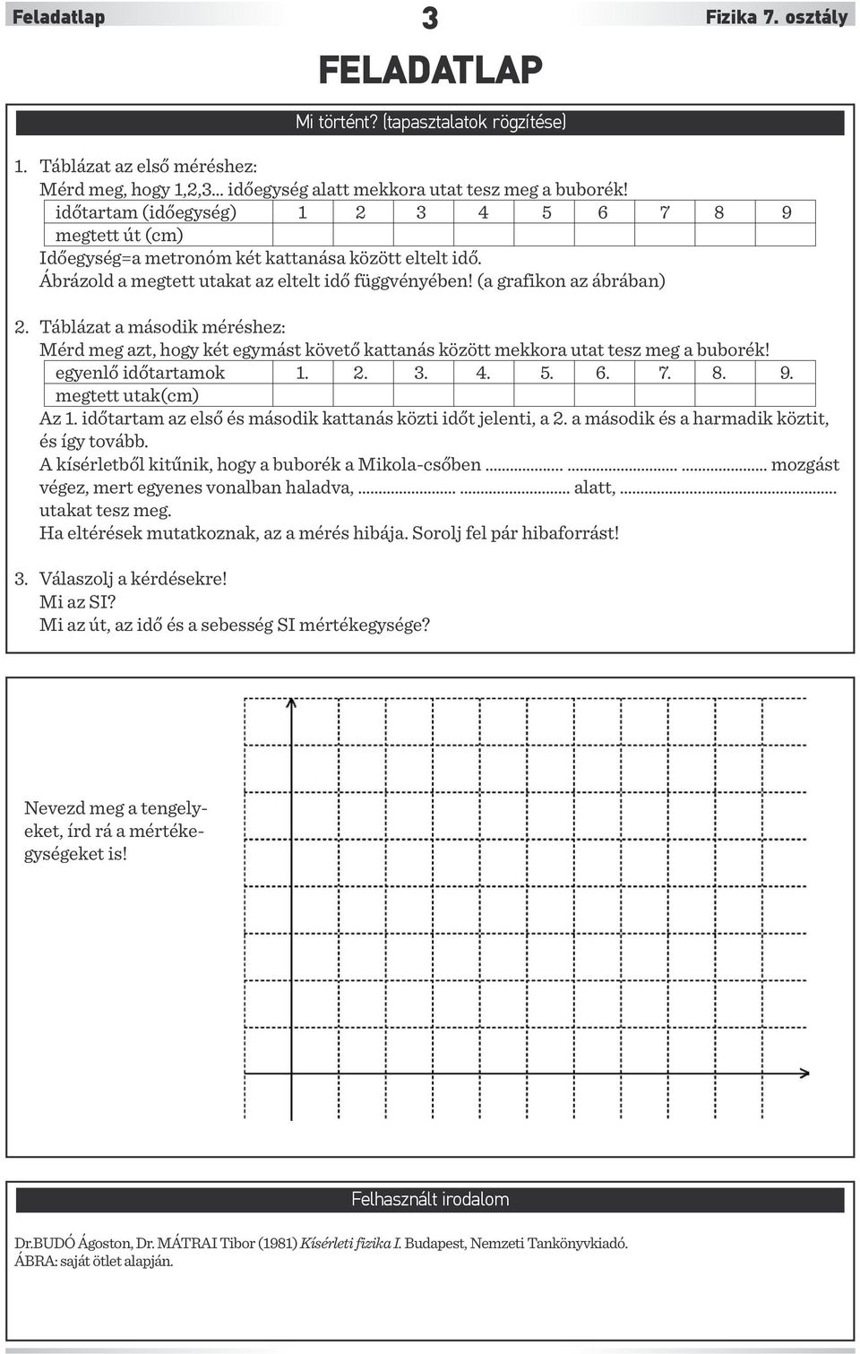 Táblázat a második méréshez: Mérd meg azt, hogy két egymást követő kattanás között mekkora utat tesz meg a buborék! egyenlő időtartamok 1. 2. 3. 4. 5. 6. 7. 8. 9. megtett utak(cm) Az 1.