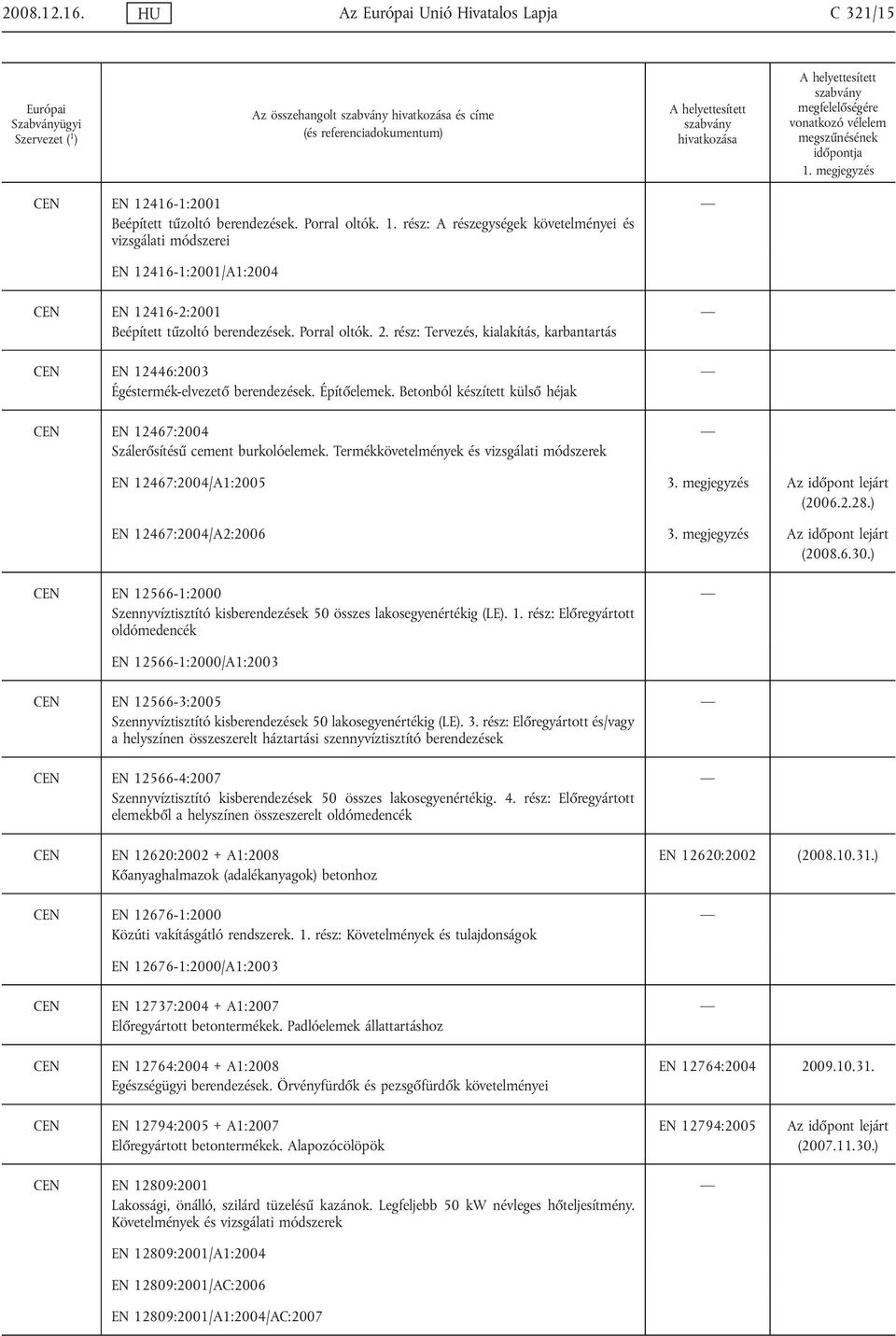 Porral oltók. 2. rész: Tervezés, kialakítás, karbantartás CEN EN 12446:2003 Égéstermék-elvezető berendezések. Építőelemek.