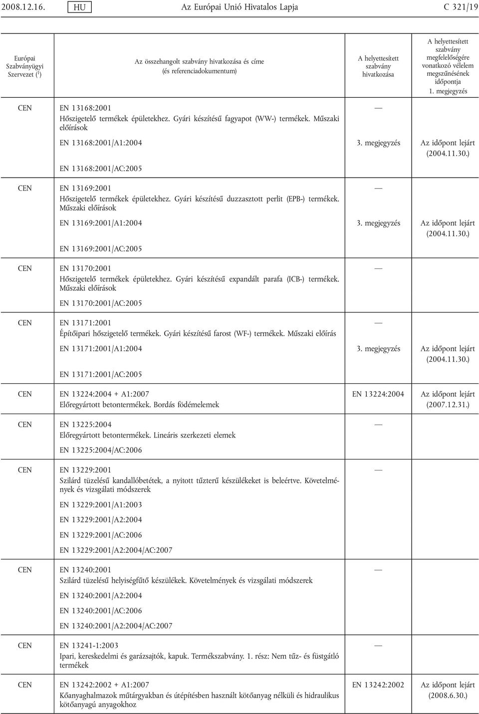 Gyári készítésű duzzasztott perlit (EPB-) termékek. Műszaki előírások EN 13169:2001/A1:2004 3. megjegyzés Az időpont lejárt (2004.11.30.
