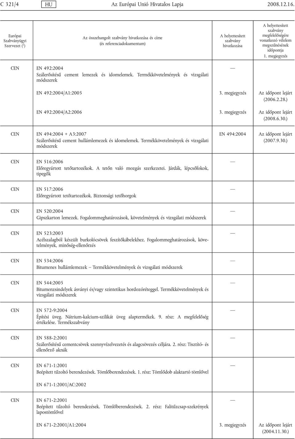 Termékkövetelmények és vizsgálati módszerek EN 494:2004 Az időpont lejárt (2007.9.30.) CEN EN 516:2006 Előregyártott tetőtartozékok. A tetőn való mozgás szerkezetei.