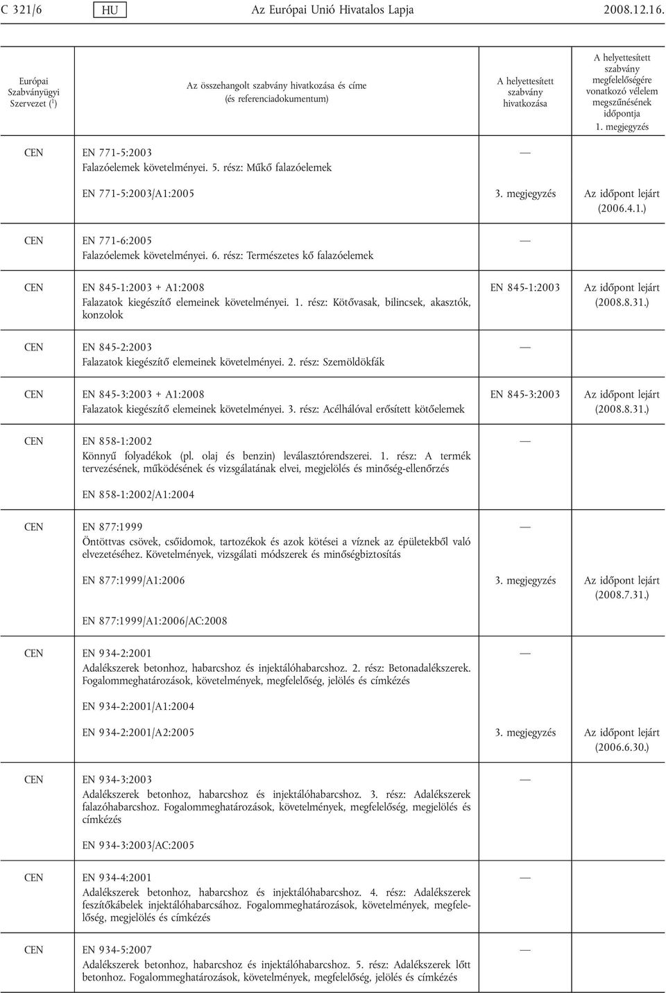rész: Kötővasak, bilincsek, akasztók, konzolok EN 845-1:2003 Az időpont lejárt (2008.8.31.) CEN EN 845-2:2003 Falazatok kiegészítő elemeinek követelményei. 2.