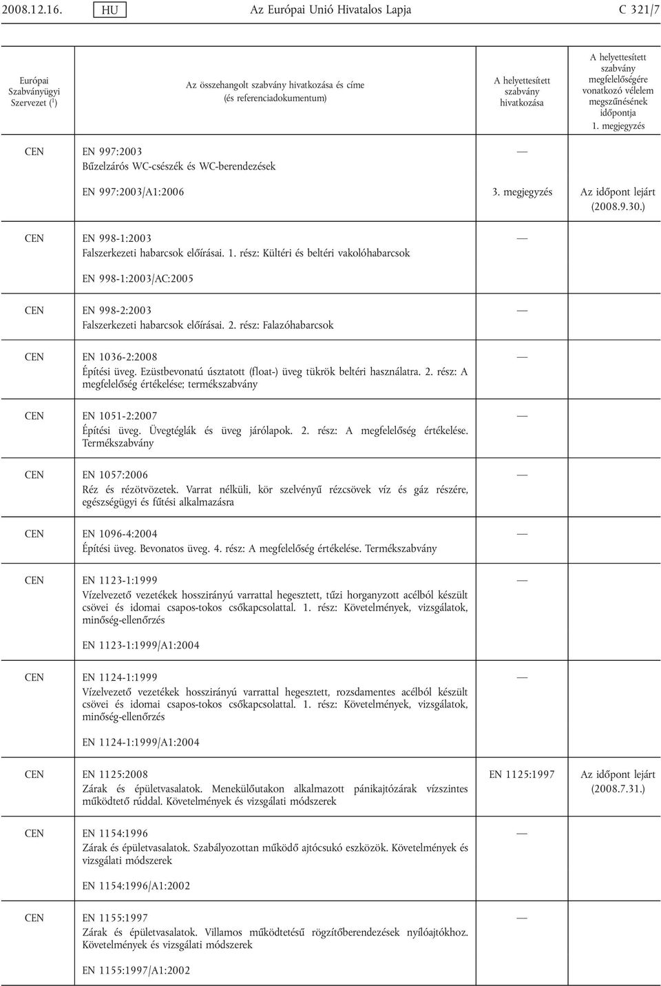rész: Falazóhabarcsok CEN EN 1036-2:2008 Építési üveg. Ezüstbevonatú úsztatott (float-) üveg tükrök beltéri használatra. 2. rész: A megfelelőség értékelése; termék CEN EN 1051-2:2007 Építési üveg.