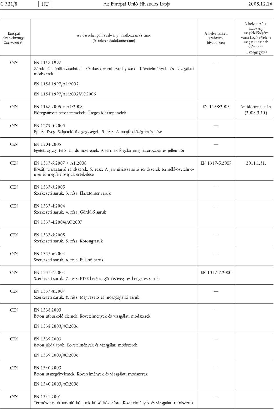 Szigetelő üvegegységek. 5. rész: A megfelelőség értékelése EN 1168:2005 Az időpont lejárt (2008.9.30.) CEN EN 1304:2005 Égetett agyag tető- és idomcserepek.
