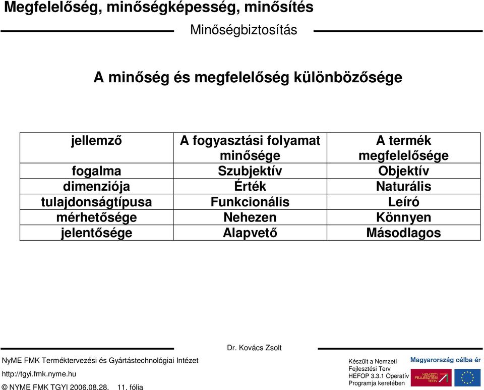 Objektív dimenziója Érték Naturális tulajdonságtípusa Funkcionális Leíró mérhetısége