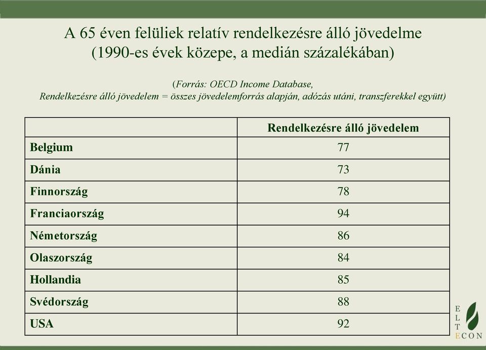 jövedelemforrás alapján, adózás utáni, transzferekkel együtt) Rendelkezésre álló jövedelem