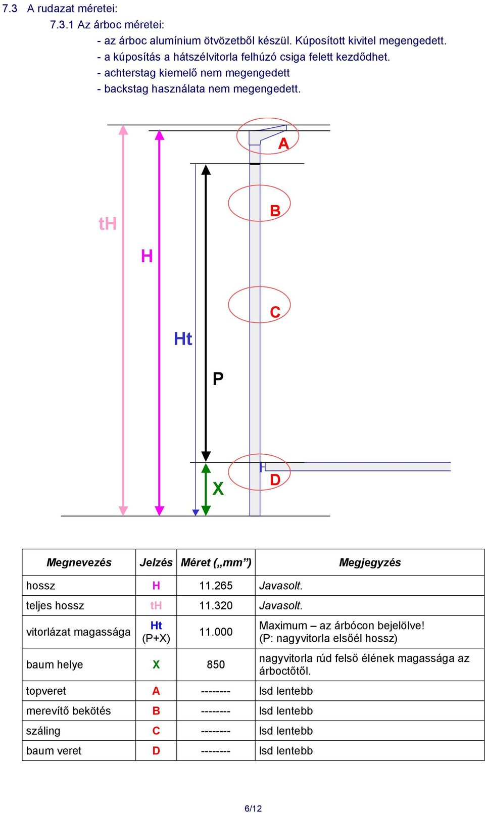 A th B H Ht C P X D Megnevezés Jelzés Méret ( mm ) Megjegyzés hossz H 11.265 Javasolt. teljes hossz th 11.320 Javasolt. vitorlázat magassága Ht (P+X) 11.