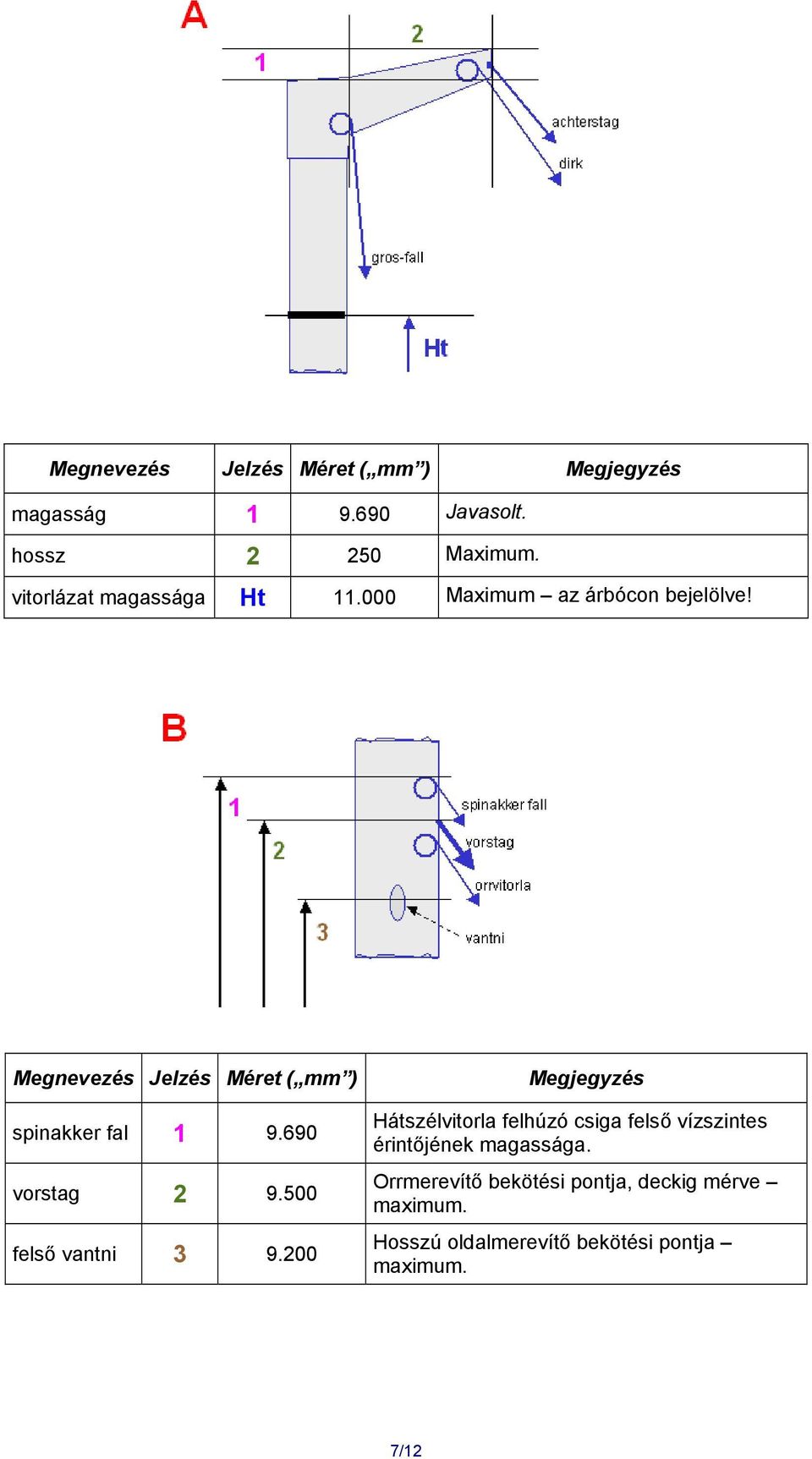 Megnevezés Jelzés Méret ( mm ) spinakker fal 1 9.690 vorstag 2 9.500 felső vantni 3 9.