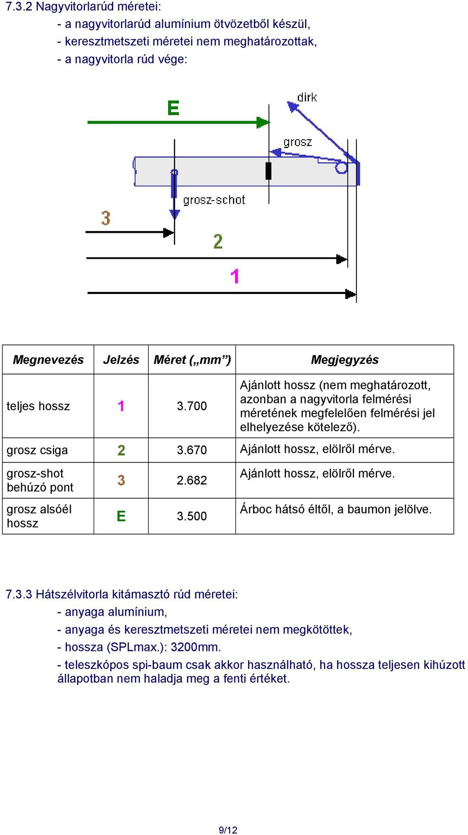 grosz-shot behúzó pont grosz alsóél hossz 3 2.682 E 3.500 Ajánlott hossz, elölről mérve. Árboc hátsó éltől, a baumon jelölve. 7.3.3 Hátszélvitorla kitámasztó rúd méretei: - anyaga alumínium, - anyaga és keresztmetszeti méretei nem megkötöttek, - hossza (SPLmax.