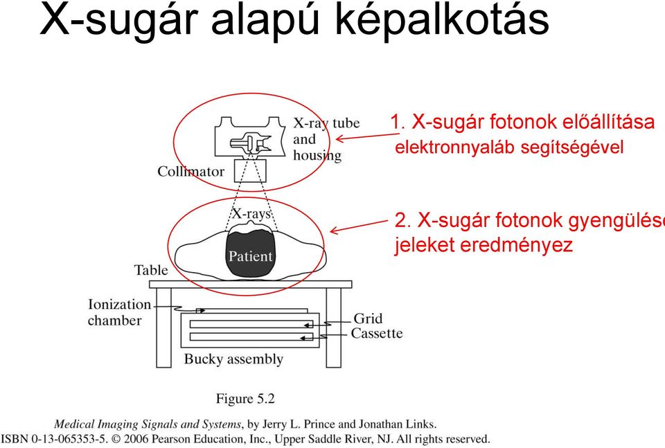 elektronnyaláb segítségével 2.