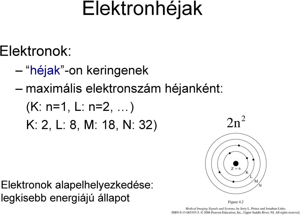 n=2, ) K: 2, L: 8, M: 18, N: 32) 2 2n