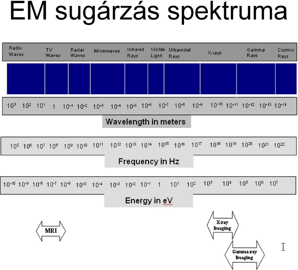 spektruma