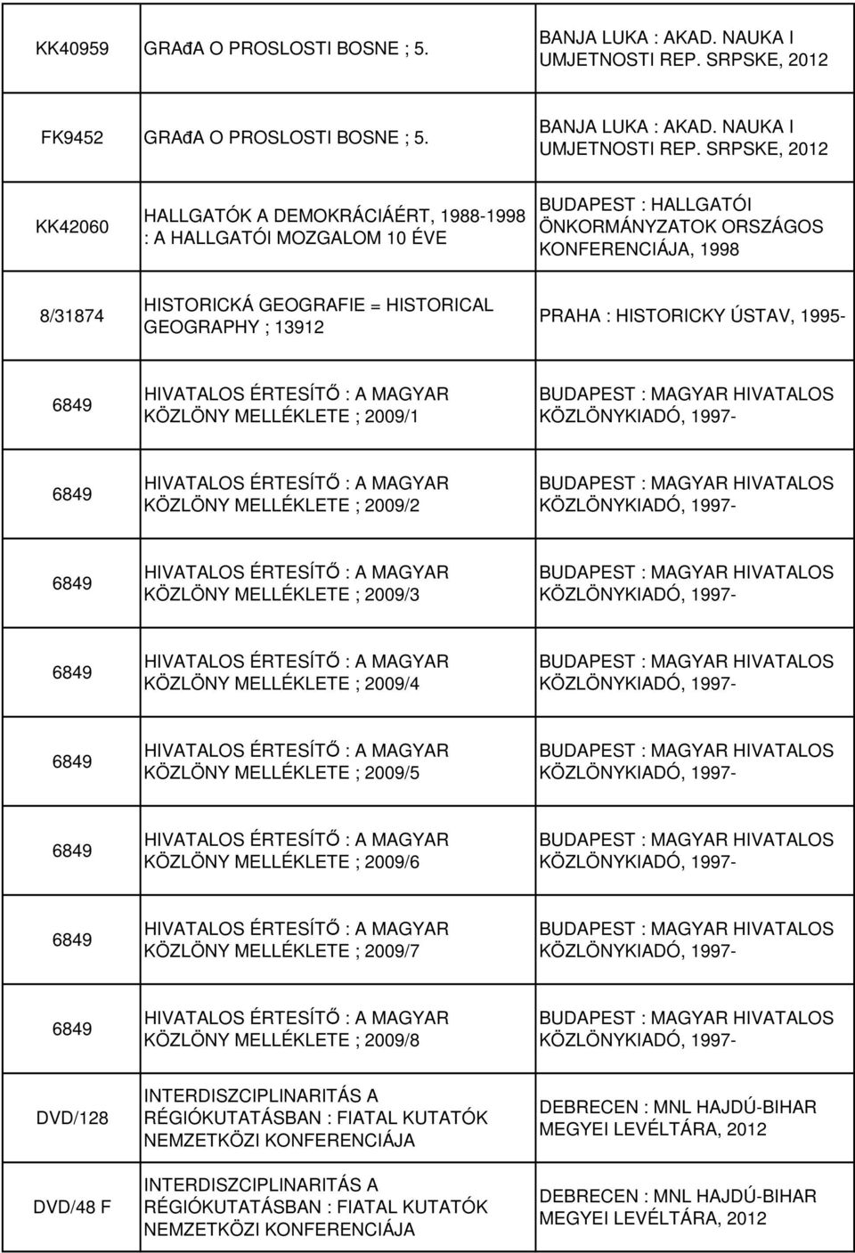 SRPSKE, 12 KK460 HALLGATÓK A DEMOKRÁCIÁÉRT, 1988-1998 : A HALLGATÓI MOZGALOM 10 ÉVE BUDAPEST : HALLGATÓI ÖNKORMÁNYZATOK ORSZÁGOS KONFERENCIÁJA, 1998 8/31874 HISTORICKÁ GEOGRAFIE = HISTORICAL