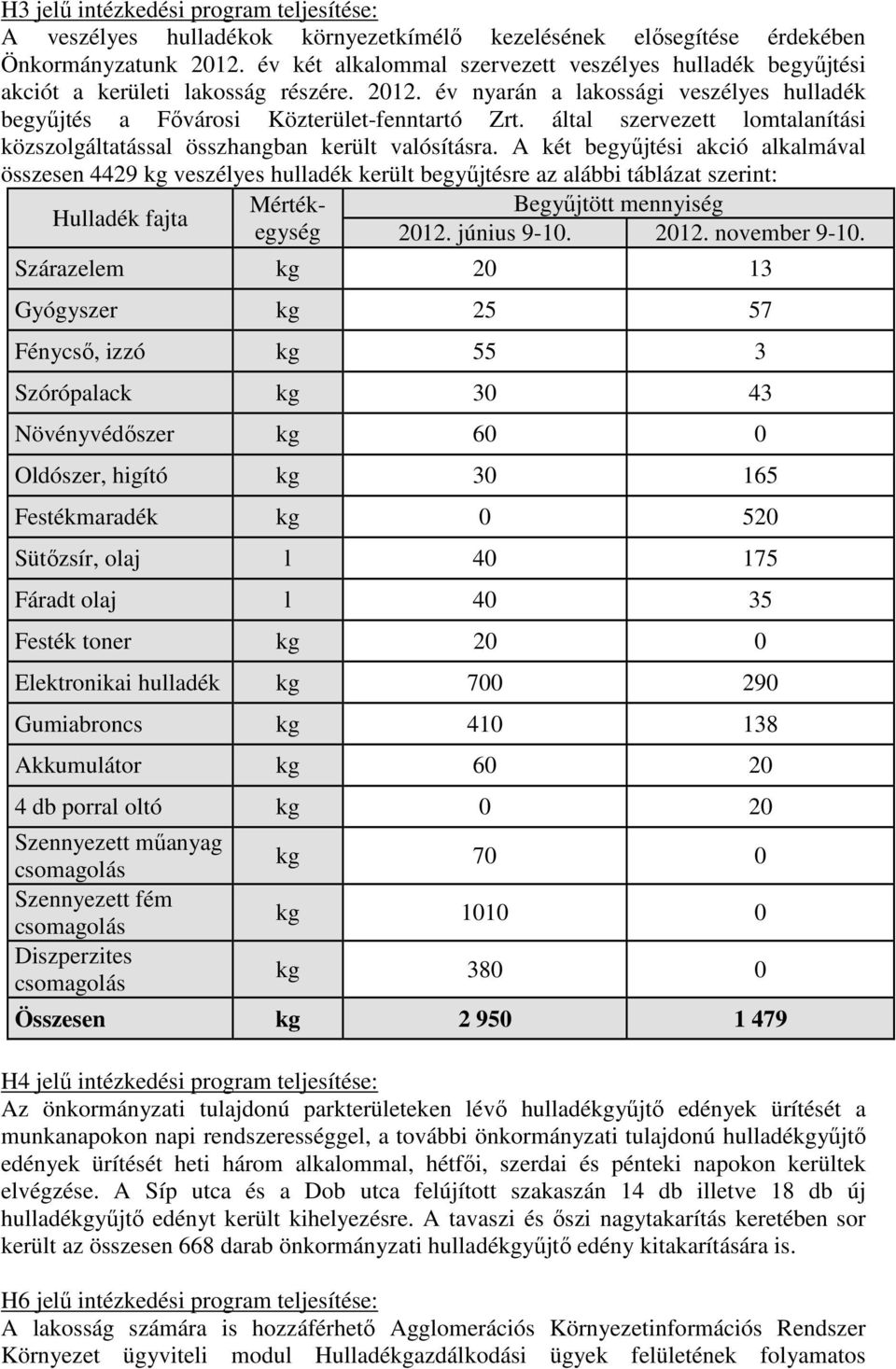 által szervezett lomtalanítási közszolgáltatással összhangban került valósításra.