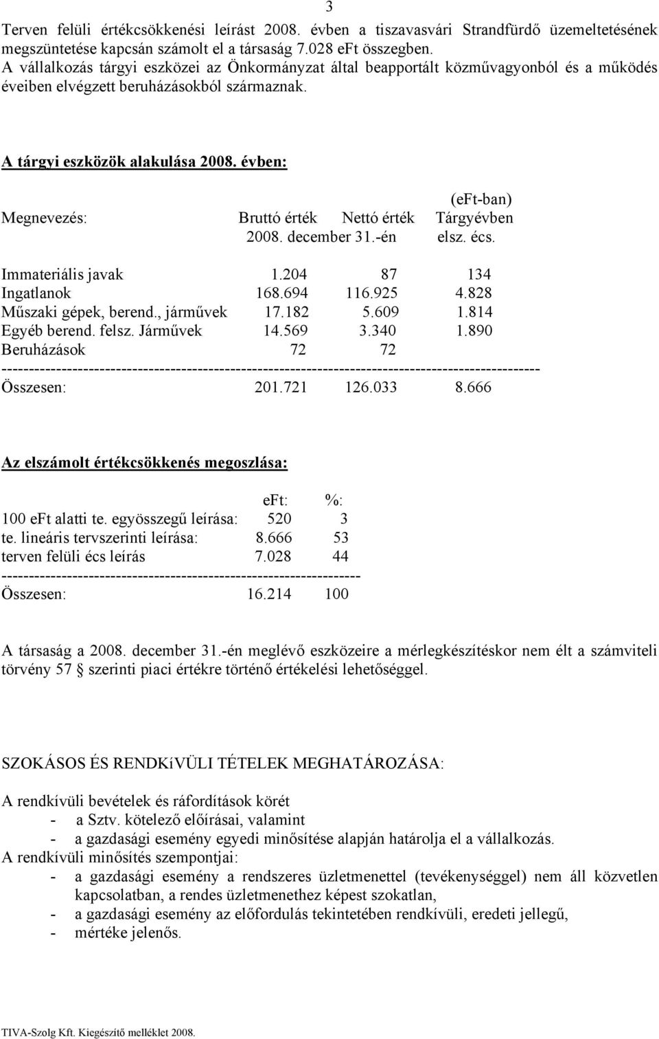 évben: (eft-ban) Megnevezés: Bruttó érték Nettó érték Tárgyévben 2008. december 31.-én elsz. écs. Immateriális javak 1.204 87 134 Ingatlanok 168.694 116.925 4.828 Műszaki gépek, berend., járművek 17.