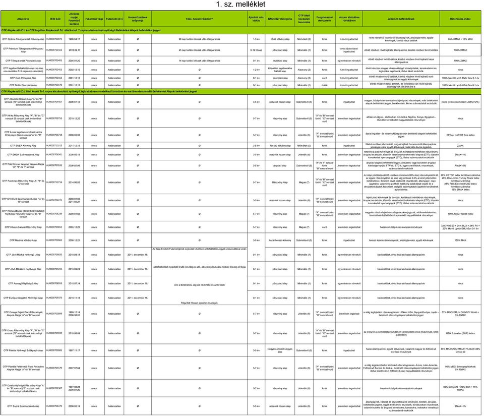 részt betétek 85% RMAX + 15% MAX OTP Prémium Tőkegarantált Pénzpiaci HU0000712161 2013.09.