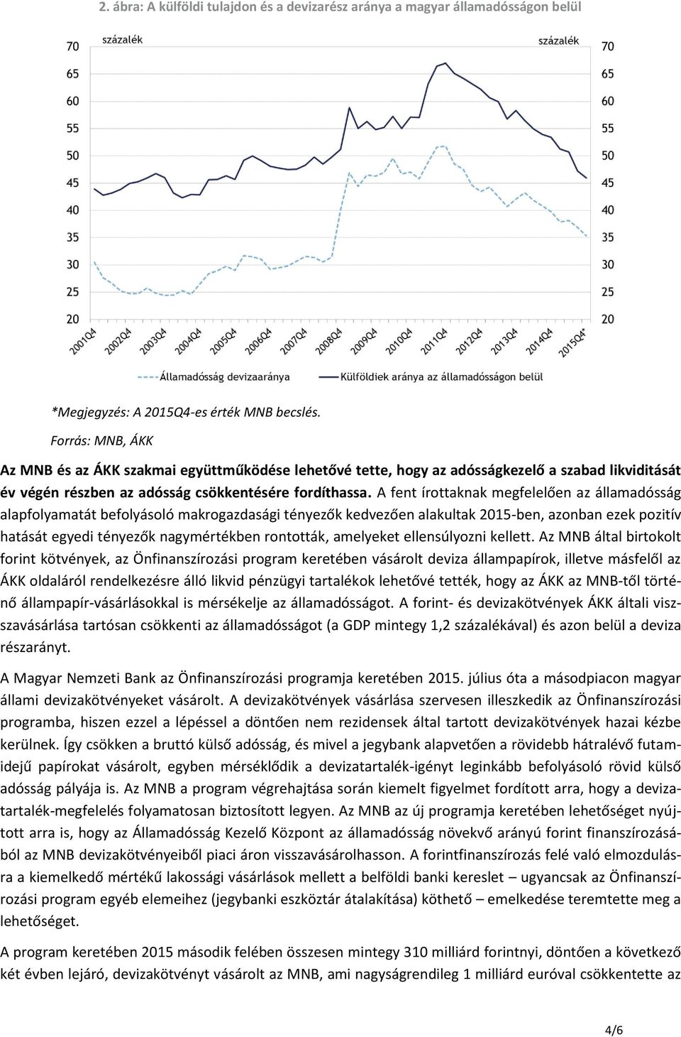 A fent írottaknak megfelelően az államadósság alapfolyamatát befolyásoló makrogazdasági tényezők kedvezően alakultak 2015-ben, azonban ezek pozitív hatását egyedi tényezők nagymértékben rontották,