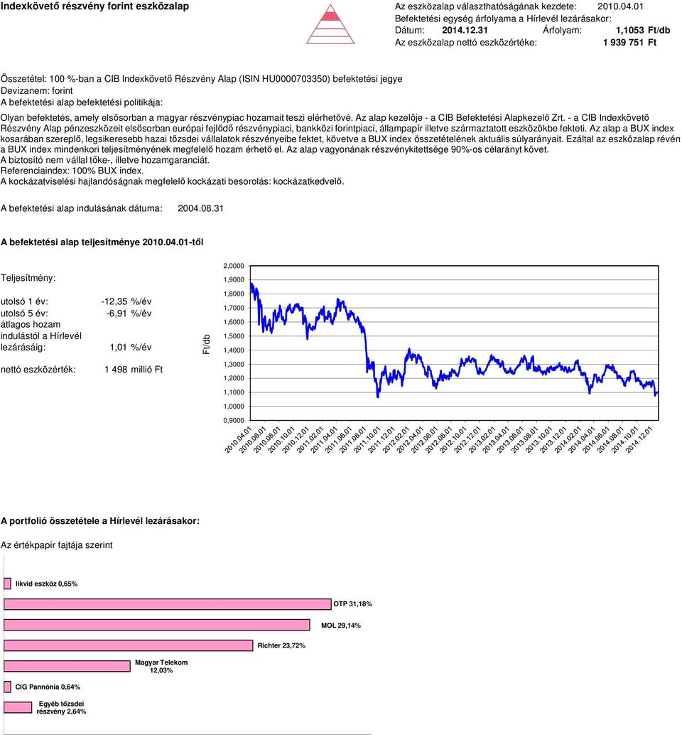 elérhetővé. Az alap kezelője - a CIB Befektetési Alapkezelő Zrt.