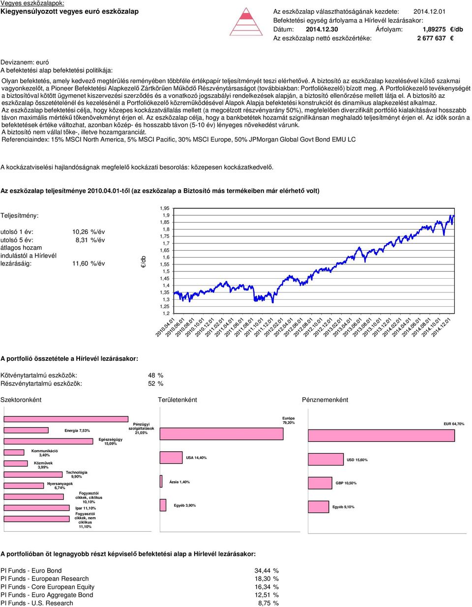 A biztosító az eszközalap kezelésével külső szakmai vagyonkezelőt, a Pioneer Befektetési Alapkezelő Zártkörűen Működő Részvénytársaságot (továbbiakban: Portfoliókezelő) bízott meg.