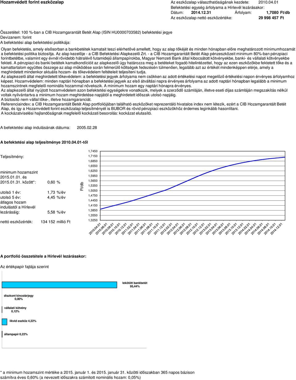 elérhetővé amellett, hogy az alap tőkéjét és minden hónapban előre meghatározott minimumhozamát a befektetési politika biztosítja. Az alap kezelője - a CIB Befektetési Alapkezelő Zrt.