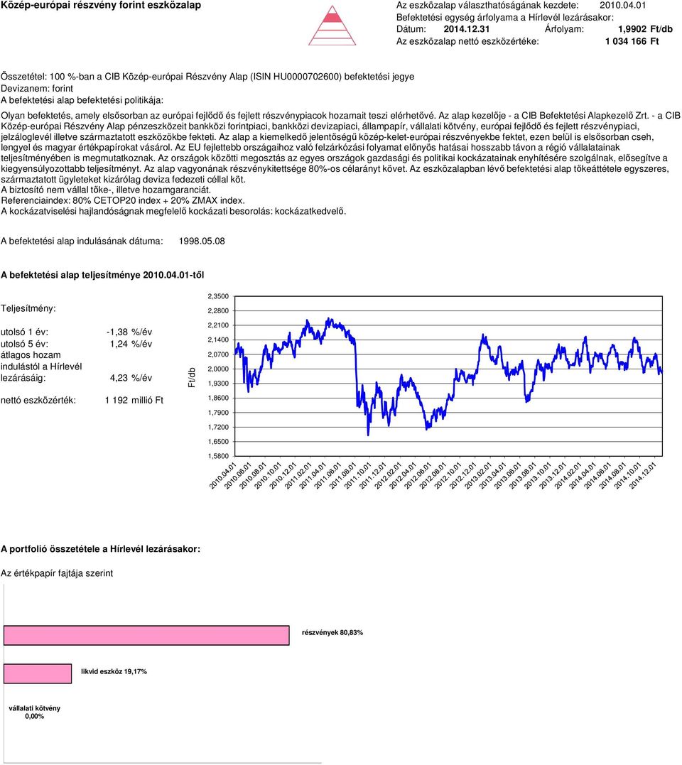 részvénypiacok hozamait teszi elérhetővé. Az alap kezelője - a CIB Befektetési Alapkezelő Zrt.