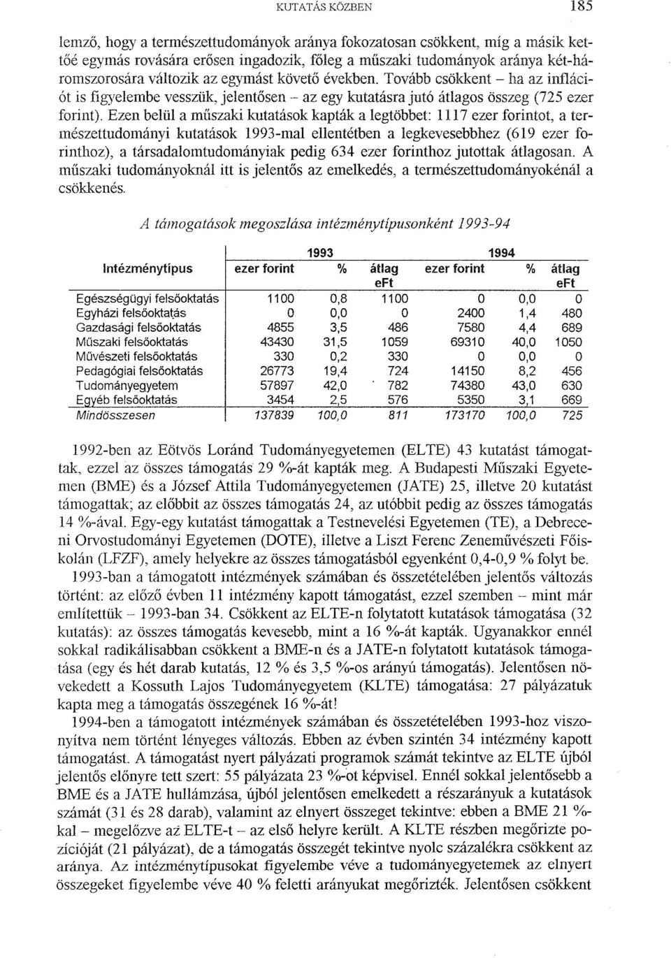 Ezen belül a müszaki kutatások kapták a legtöbbet: 1117 ezer forintot, a természettudományi kutatások 1993-mal ellentétben a legkevesebbhez (619 ezer forinthoz), a társadalomtudományiak pedig 634