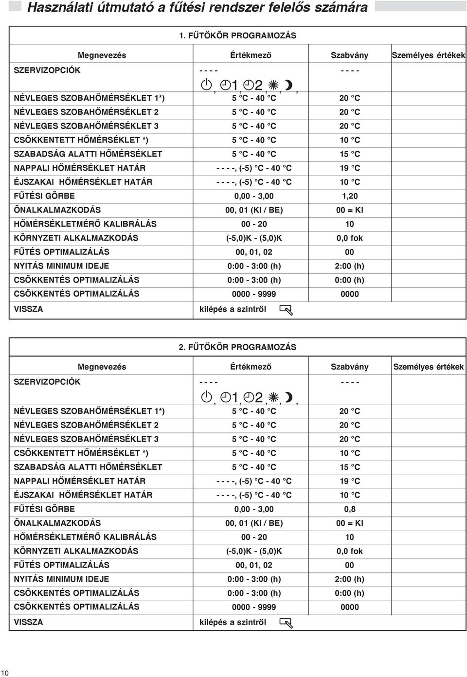 SZBAHÕMÉRSÉKLET 3 5 C - 40 C 20 C CSÖKKENTETT HÕMÉRSÉKLET *) 5 C - 40 C 10 C SZABADSÁG ALATT HÕMÉRSÉKLET 5 C - 40 C 15 C NAPPAL HÕMÉRSÉKLET HATÁR - - - -, (-5) C - 40 C 19 C ÉJSZAKA HÕMÉRSÉKLET HATÁR