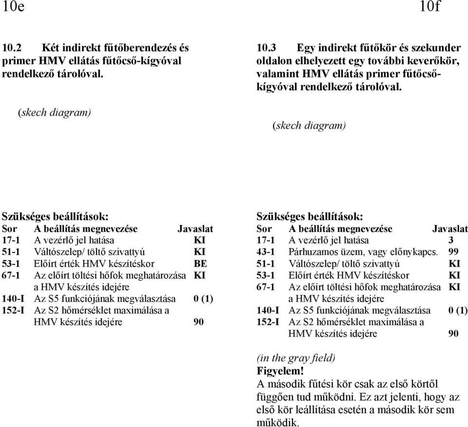 (skech diagram) Szükséges beállítások: Sor A beállítás megnevezése Javaslat 17-1 A vezérlő jel hatása KI 51-1 Váltószelep/ töltő szivattyú KI 53-1 Előírt érték HMV készítéskor BE 67-1 Az előírt