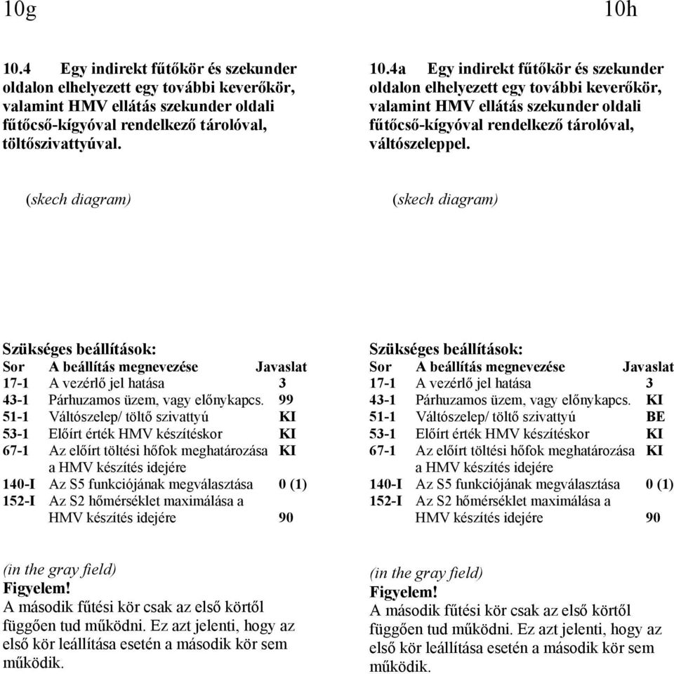 99 51-1 Váltószelep/ töltő szivattyú KI 53-1 Előírt érték HMV készítéskor KI 67-1 Az előírt töltési hőfok meghatározása KI a HMV készítés idejére 140-I Az S5 funkciójának megválasztása 0 (1) 152-I Az