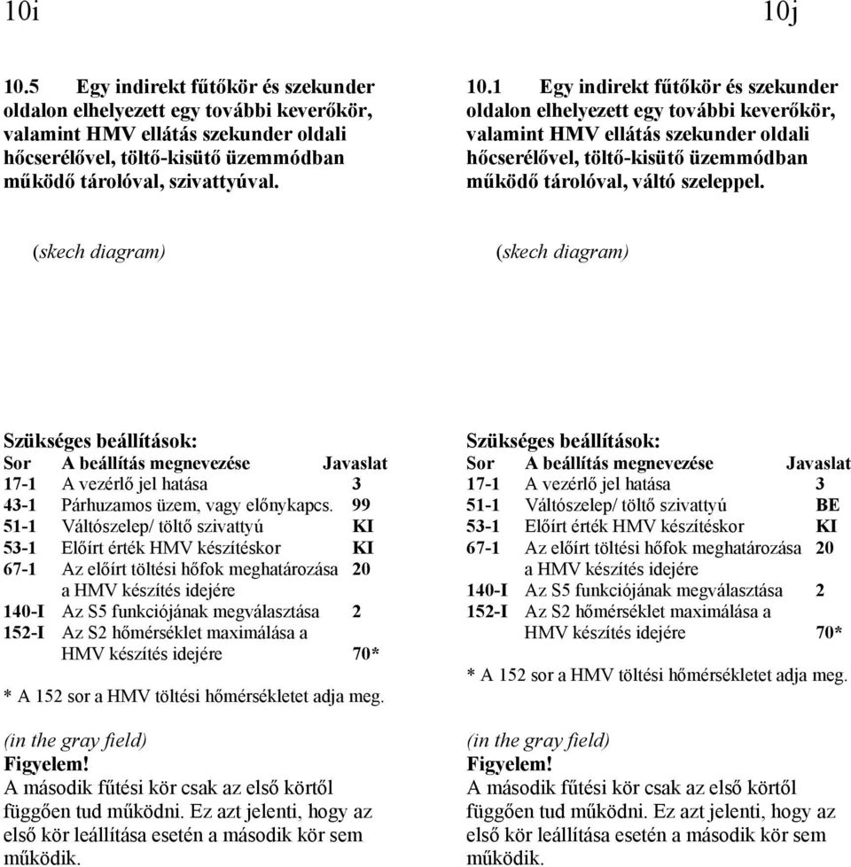 (skech diagram) (skech diagram) Szükséges beállítások: Sor A beállítás megnevezése Javaslat 17-1 A vezérlő jel hatása 3 43-1 Párhuzamos üzem, vagy előnykapcs.