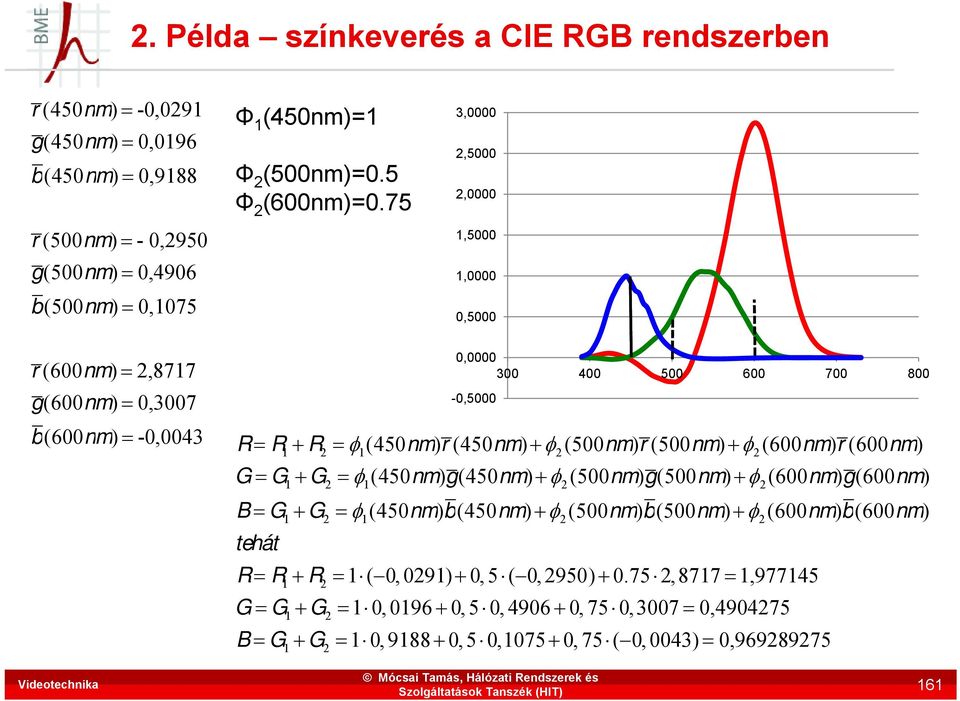 R R 1 R 2 1 (450nm)r (450nm) 2 (500nm)r (500nm) 2 (600nm)r (600nm) G G 1 G 2 1 (450nm)g(450nm) 2 (500nm)g(500nm) 2 (600nm)g(600nm) B G 1 G 2 1 (450nm)b(450nm) ( ) 2 (500nm)b(500nm) ( ) 2