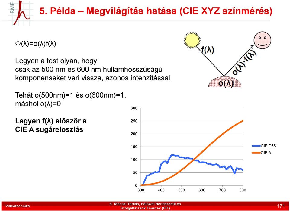 o(500nm)=1 és o(600nm)=1, máshol o(λ)=0 Legyen f(λ) először a CIE A sugáreloszlás 300 250 200